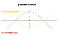хамон резонанс.png