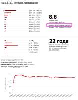 FireShot Capture 083 - World Art - Аниме - История голосования - [www.world-art.ru].png