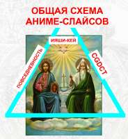 anime slice of life слайсы cgdct.jpg