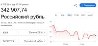 Screenshot 2025-06-10 at 12-11-36 4368 долларов в рублях - Поиск в Google.png
