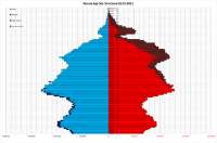 Russianpopulation(demographic)pyramid(structure)onJanuary,1st,2022.png