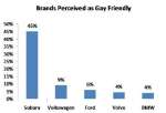 gay-friendly-cars1.jpg