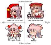 mokous political compass.jpg