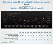 spurious-correlations-5370cc69236be.png