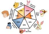 pooh-pathology.png