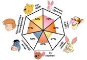 pooh-pathology.png