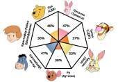 pooh-pathology.png