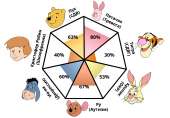 pooh-pathology.png