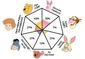 pooh-pathology.png