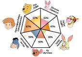 pooh-pathology.png