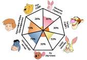 pooh-pathology.png