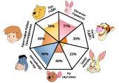pooh-pathology.png