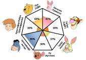 pooh-pathology.png
