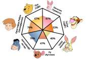 pooh-pathology.png