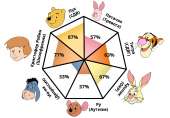 pooh-pathology.png