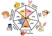 pooh-pathology.png