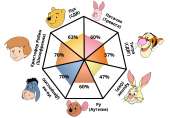pooh-pathology[1]