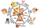 pooh-pathology.png