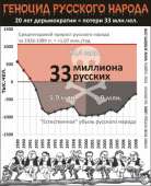 геноцид русского народа.jpg