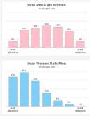 how-men-rate-women-on-okcupid-com-20-19-18-16-35697906.png