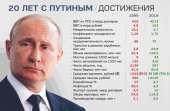 2021-01-17 200236-заслуги путина 2 тыс изображений найдено [...].png