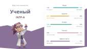 Screenshot2021-04-08 Личность «Ученый» (INTP-A INTP-T) 16Pe[...].png