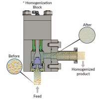 process-gomogenizacii.jpg