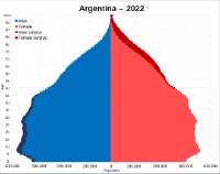 Argentina2022populationpyramid.svg.png