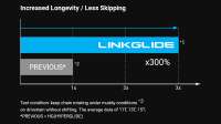 1MediaSectionwithSliderlinkglideIncreased-longevityPCv1.png