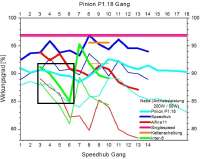 Gearbox-Efficiency-Testing-01-768x614 nexus8.jpg