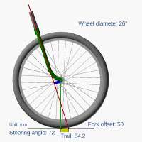 Cycleforkanimationwithconstantangle(englishtext).gif
