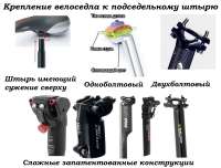 Podsedeln-shtyr-kreplenie-sedla-800.jpg