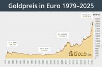 goldpreis-euro[1].png