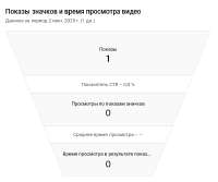 Screenshot 2025-06-03 at 13-58-59 Аналитика видео - YouTube Studio.png