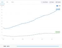 Screenshot 2021-06-24 at 19-02-41 GDP per capita (constant [...].png