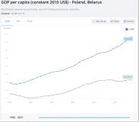 Screenshot 2021-06-24 at 19-05-44 GDP per capita (constant [...].png