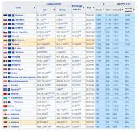 European countries by average wage - 2020.png