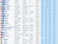 Screenshot2021-02-12 List of European countries by average [...].png