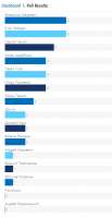 Screenshot 2021-07-10 at 20-15-11 PM Poll Results.png