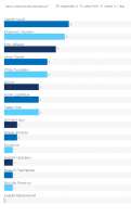 Screenshot 2021-07-10 at 22-26-40 PM Poll Results.png