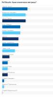 Screenshot 2021-07-11 at 16-26-07 PM Poll Results.png