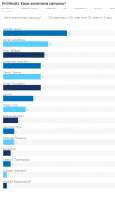 Screenshot 2021-07-12 at 15-57-47 PM Poll Results.png