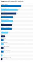 Screenshot 2021-07-15 at 03-25-30 PM Poll Results.png