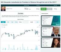 predictit.org-Geo-Political Predictions Belarus Lukashenko [...].png