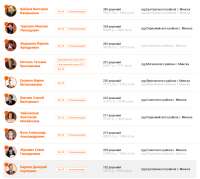Screenshot 2021-08-07 at 09-10-40 Список судей.png