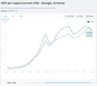 Screenshot 2021-08-12 at 14-22-41 GDP per capita (current U[...].png