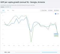 Screenshot 2021-08-12 at 14-23-31 GDP per capita growth (an[...].png