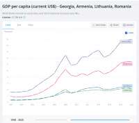 Screenshot 2021-08-12 at 14-27-49 GDP per capita (current U[...].png