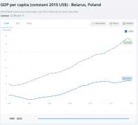 Screenshot 2021-08-12 at 16-23-49 GDP per capita (constant [...].png