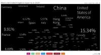 Screenshot 2021-09-09 at 14-54-44 The Atlas of Economic Com[...].png